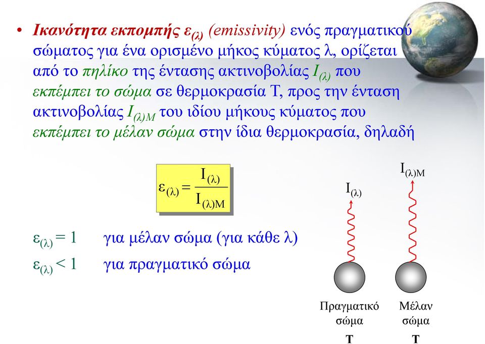 Ι (λ)μ του ιδίου μήκους κύματος που εκπέμπει το μέλαν σώμα στην ίδια θερμοκρασία, δηλαδή ε (λ) Ι Ι (λ)μ (λ) Ι