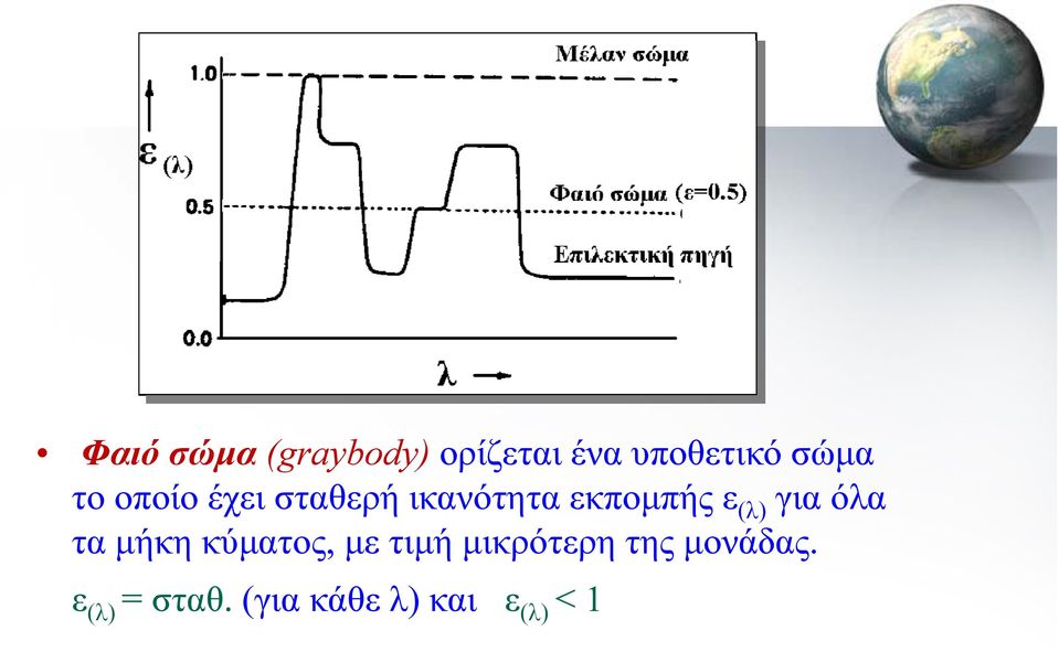 τα μήκη κύματος, με τιμή μικρότερη της μονάδας.