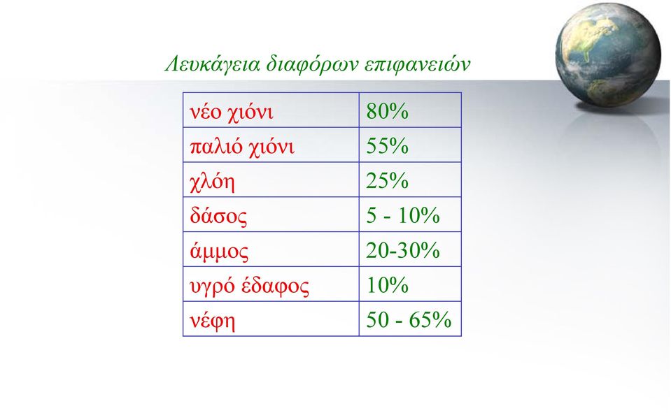 χλόη 25% δάσος 5-10% άμμος