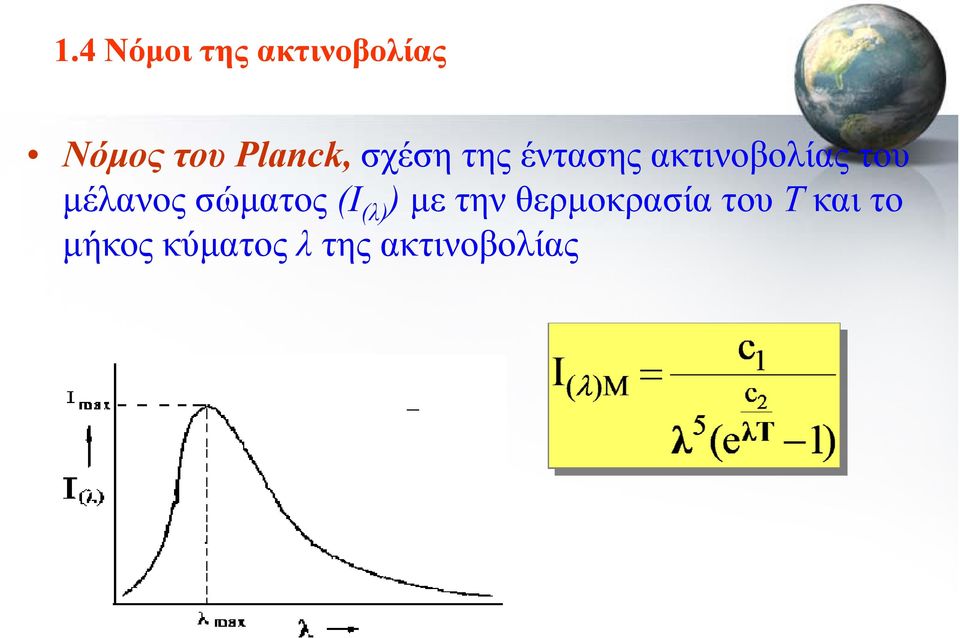 μέλανος σώματος (Ι (λ) ) με την