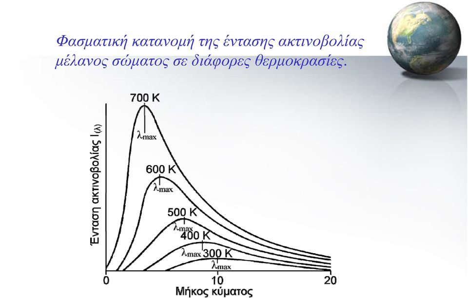 ακτινοβολίας μέλανος