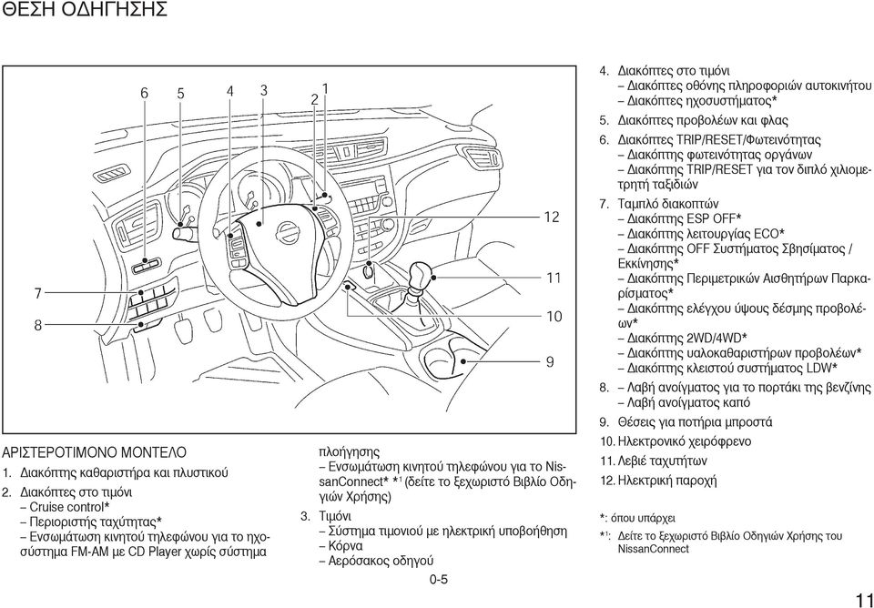 * 1 (δείτε το ξεχωριστό Βιβλίο Οδηγιών Χρήσης) 3. Τιµόνι Σύστηµα τιµονιού µε ηλεκτρική υποβοήθηση Κόρνα Αερόσακος οδηγού 0-5 4.