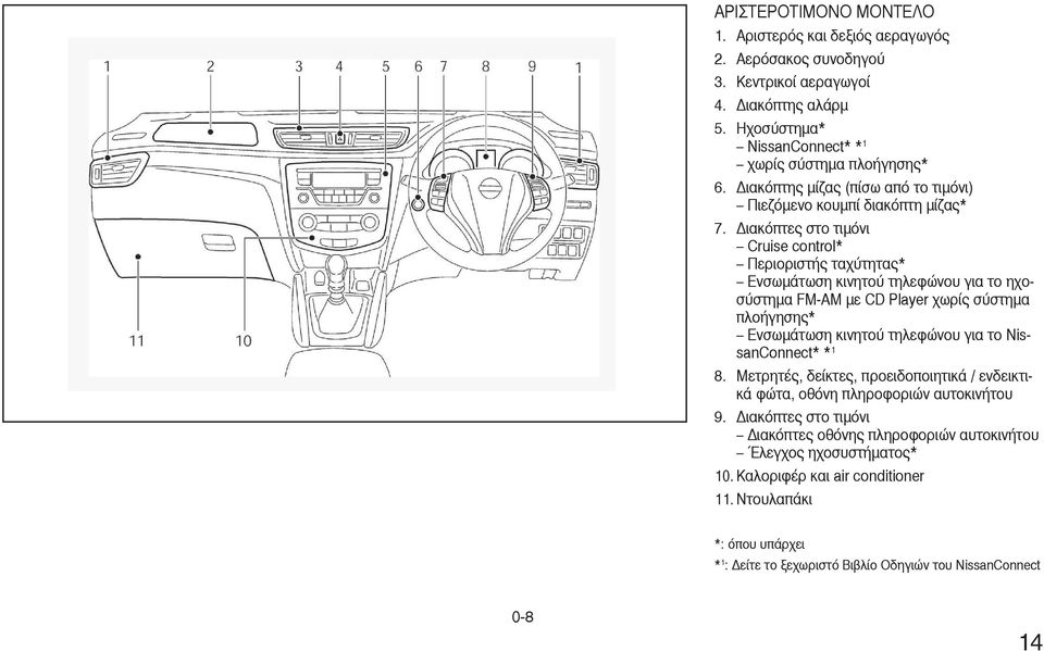 ιακόπτες στο τιµόνι Cruise control* Περιοριστής ταχύτητας* Ενσωµάτωση κινητού τηλεφώνου για το ηχοσύστηµα FM-AM µε CD Player χωρίς σύστηµα πλοήγησης* Ενσωµάτωση κινητού τηλεφώνου για το