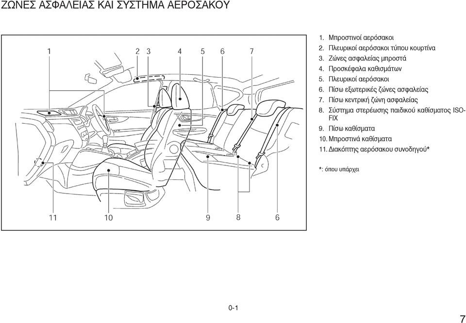 Πλευρικοί αερόσακοι 6. Πίσω εξωτερικές ζώνες ασφαλείας 7. Πίσω κεντρική ζώνη ασφαλείας 8.