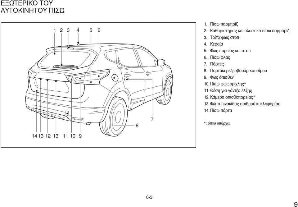 Φως πορείας και στοπ 6. Πίσω φλας 7. Πόρτες 8. Πορτάκι ρεζερβουάρ καυσίµου 9.