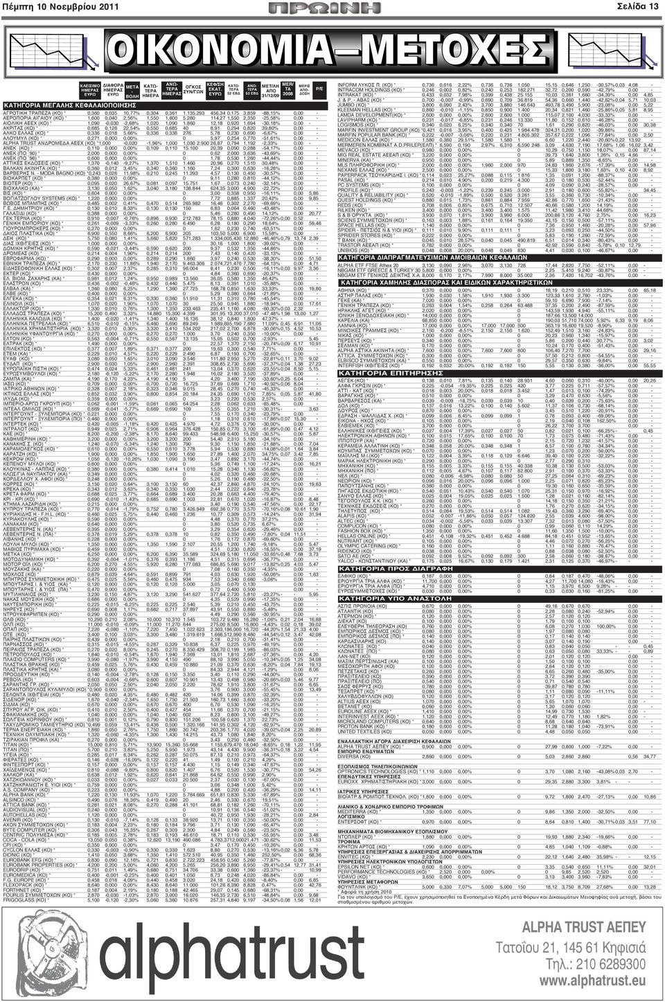 280 114,27 1,550 2,350-25,58% 0,00 - ΑΙΟΛΙΚΗ ΑΕΕΧ (ΚΟ) * 1,090-0,030-2,68% 1,020 1,090 1.