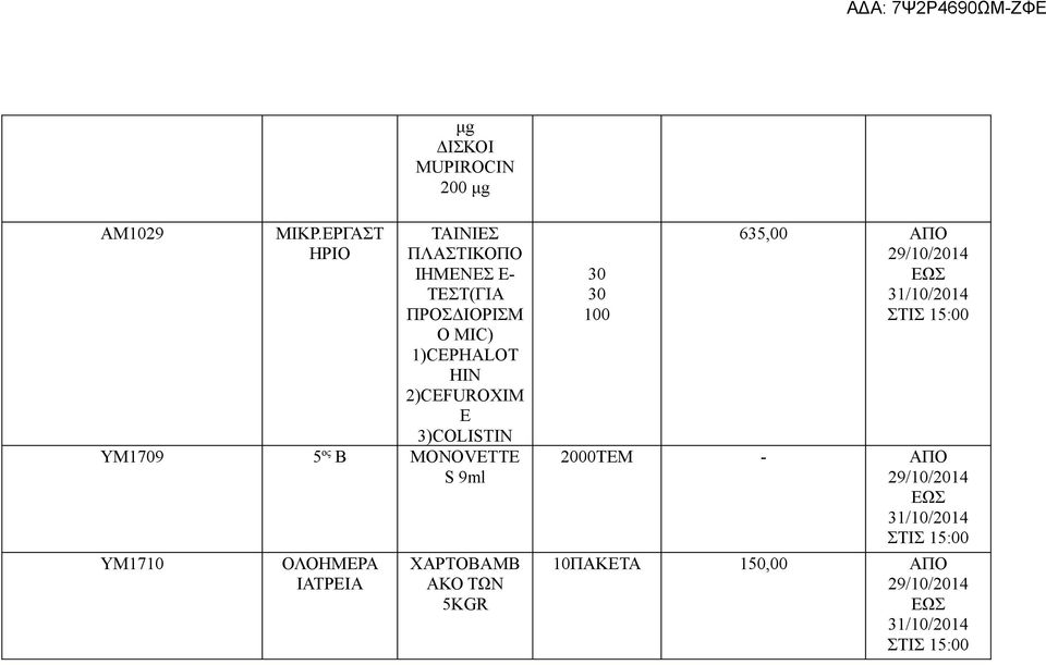 1)CEPHALOT HIN 2)CEFUROXIM E 3)COLISTIN ΥΜ1709 5 ος Β MONOVETTE S 9ml