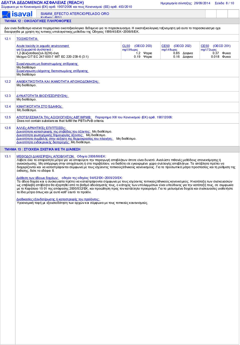 1 ΤΟΞΙΚΌΤΗΤΑ: Acute toxicity in aquatic environment CL50 (OECD 203) CE50 (OECD 202) CE50 (OECD 201) για ξεχωριστά συστατικά : mg/l.96ωρες mg/ l.48ωρες mg/l.72ωρες 1,2-βενζισοθειαζολ-3(2H)-όνη 1.