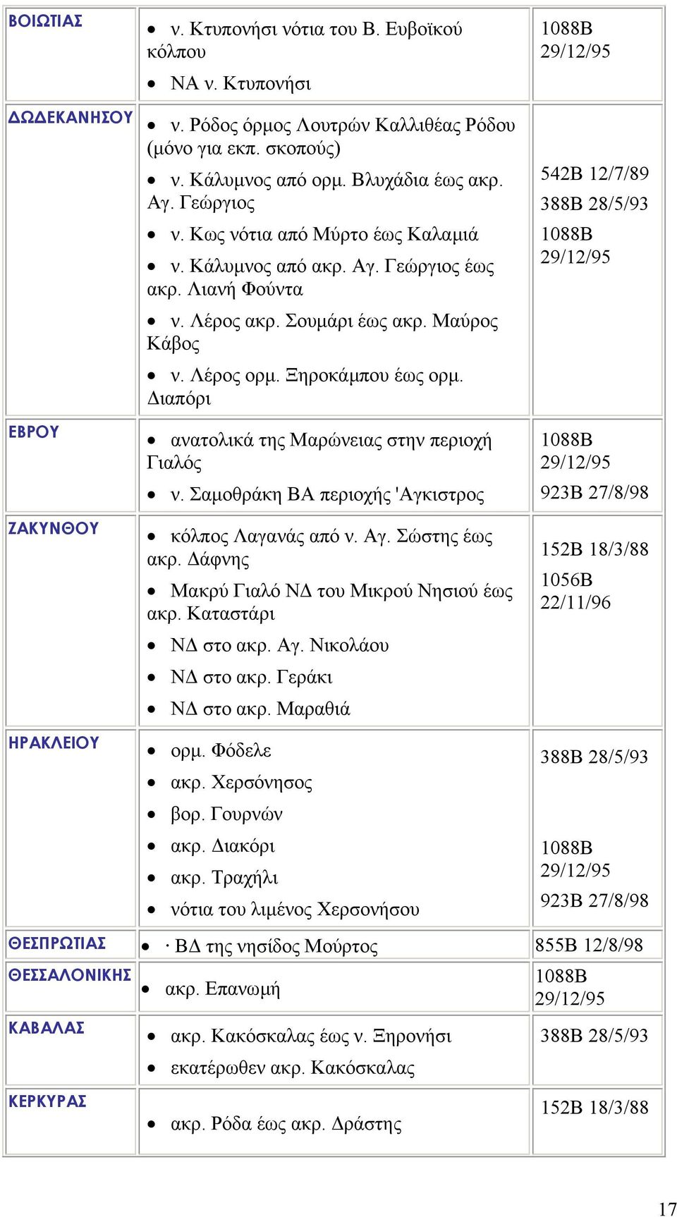 ιαπόρι 542Β 12/7/89 388Β 28/5/93 1088Β 29/12/95 ΕΒΡΟΥ ΖΑΚΥΝΘΟΥ ανατολικά της Μαρώνειας στην περιοχή Γιαλός ν. Σαµοθράκη ΒΑ περιοχής 'Αγκιστρος κόλπος Λαγανάς από ν. Αγ. Σώστης έως ακρ.