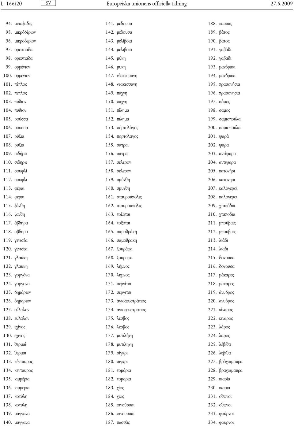 γλαύκη 122. γλαυκη 123. γοργόνα 124. γοργονα 125. δημάριον 126. δημαριον 127. εύλαλον 128. ευλαλον 129. εχίνος 130. εχινος 131. θερμαί 132. θερμαι 133. κένταυρος 134. κενταυρος 135. κιμμέρια 136.