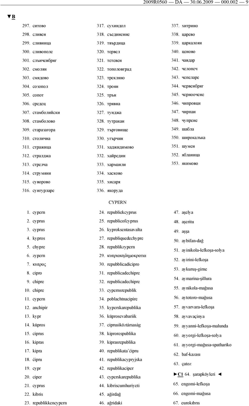 cipro 9. chipre 10. chipre 11. cypern 12. anchipír 13. kypr 14. küpros 15. ciprus 16. kipras 17. kipra 18. ćipru 19. cypr 20. ciper 21. cyprus 22. kibris 23. republikkencypern 317. сухиндол 318.