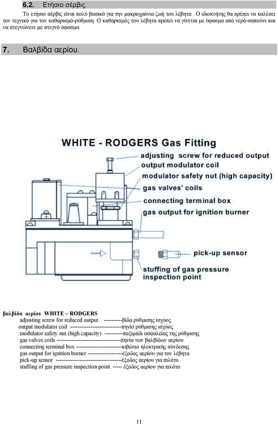 βαλβίδα αερίου WHITE RODGERS adjusting screw for reduced output ----------βίδα ρύθµισης ισχύος output modulator coil ----------------------------πηνίο ρύθµισης ισχύος modulator safety nut (high
