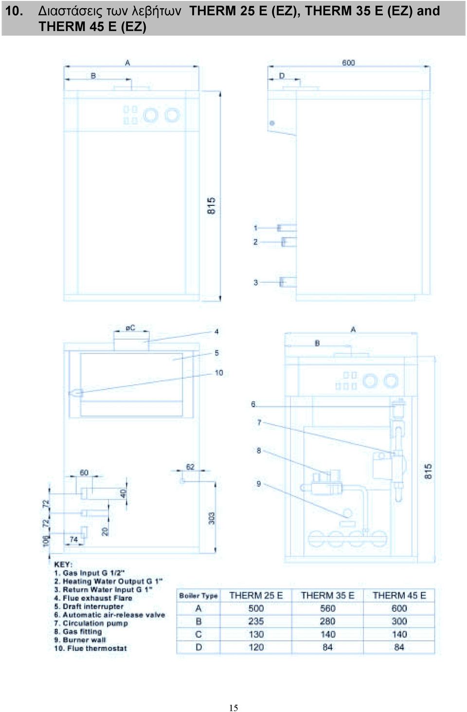 (EZ), THERM 35 E