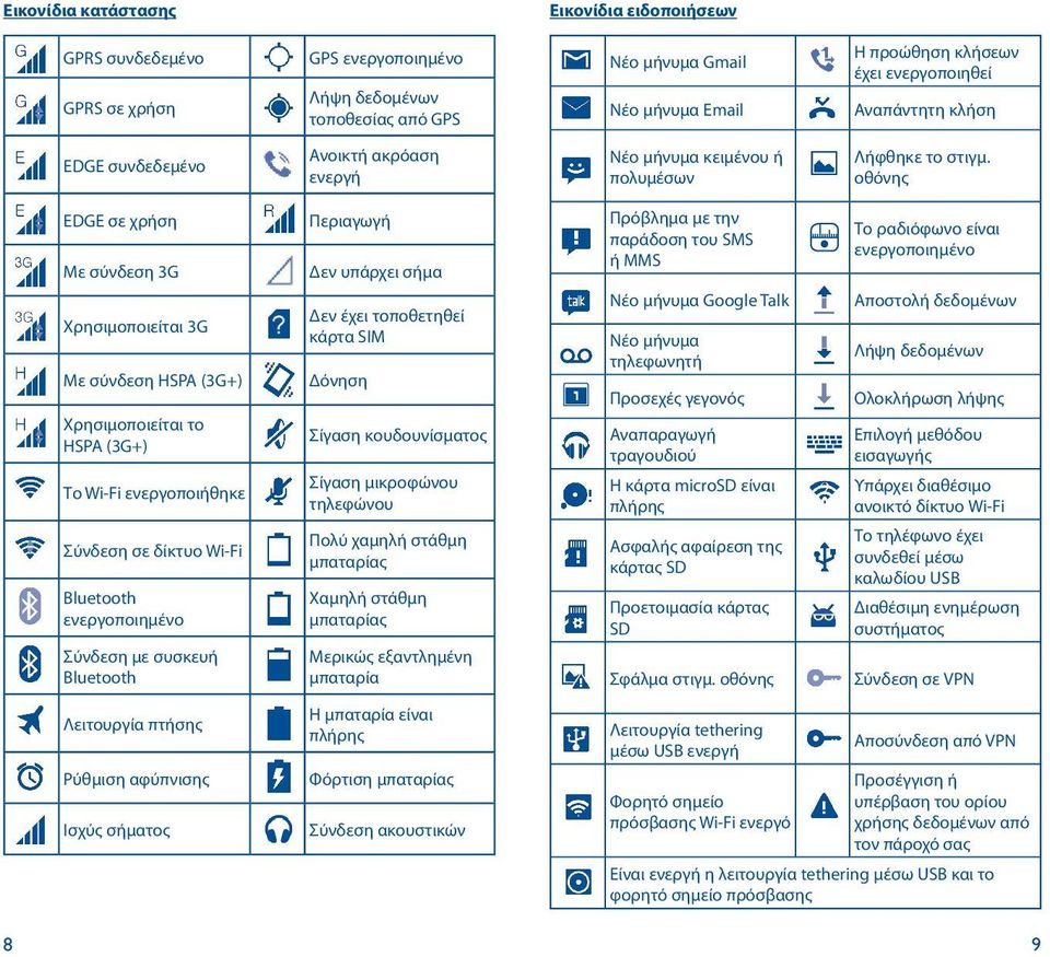 οθόνης EDGE σε χρήση Περιαγωγή Το ραδιόφωνο είναι ενεργοποιημένο Με σύνδεση 3G Δεν υπάρχει σήμα Πρόβλημα με την παράδοση του SMS ή MMS Δεν έχει τοποθετηθεί κάρτα SIM Νέο μήνυμα Google Talk Αποστολή