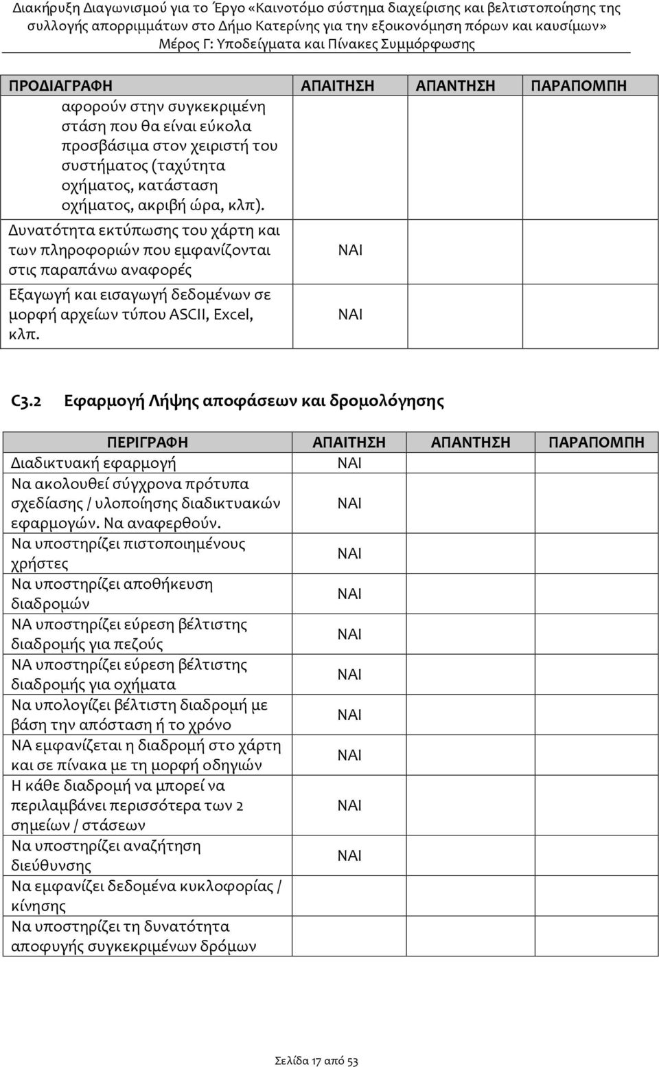 2 Εφαρμογή Λήψης αποφάσεων και δρομολόγησης ΠΕΡΙΓΡΑΦΗ ΑΠΑΙΤΗΣΗ ΑΠΑΝΤΗΣΗ ΠΑΡΑΠΟΜΠΗ Διαδικτυακή εφαρμογή Να ακολουθεί σύγχρονα πρότυπα σχεδίασης / υλοποίησης διαδικτυακών εφαρμογών. Να αναφερθούν.