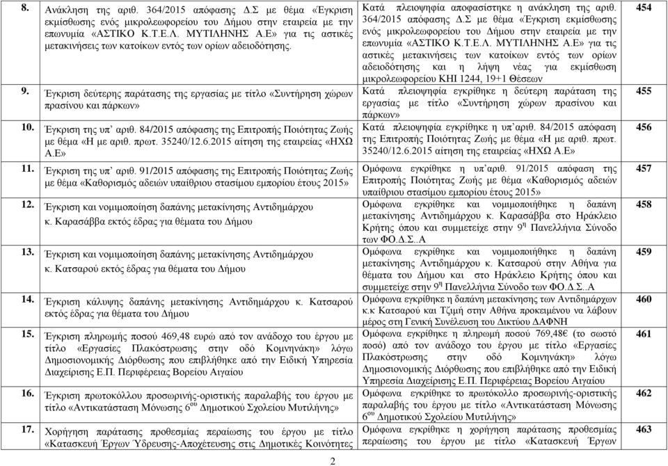 84/2015 απόφασης της Επιτροπής Ποιότητας Ζωής με θέμα «Η με αριθ. πρωτ. 35240/12.6.2015 αίτηση της εταιρείας «ΗΧΩ Α.Ε» 11. Έγκριση της υπ αριθ.