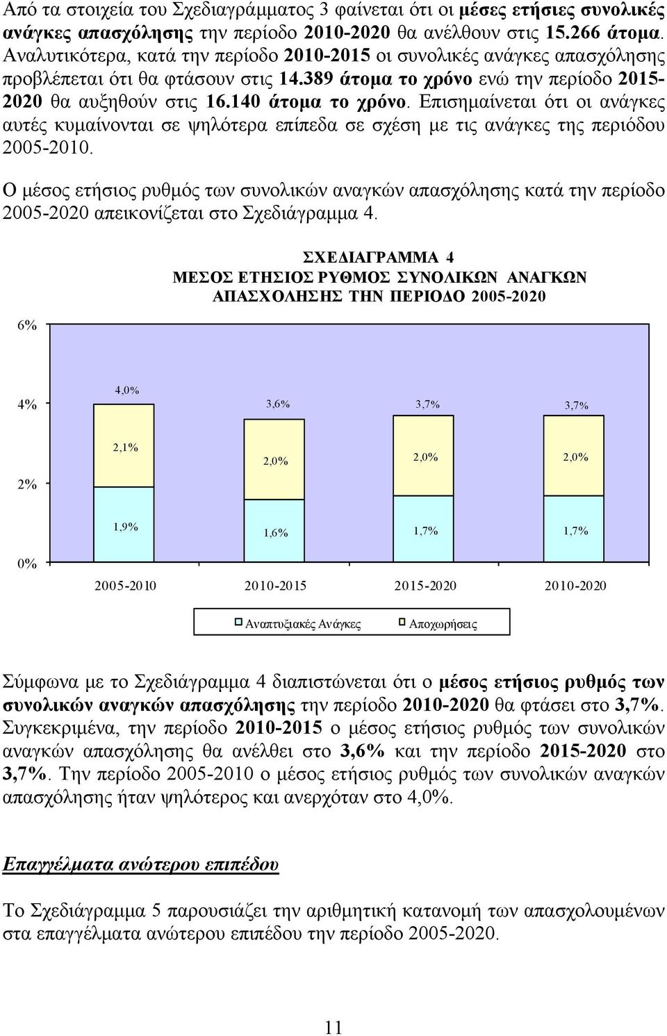 Επισημαίνεται ότι οι ανάγκες αυτές κυμαίνονται σε ψηλότερα επίπεδα σε σχέση με τις ανάγκες της περιόδου 25-21.