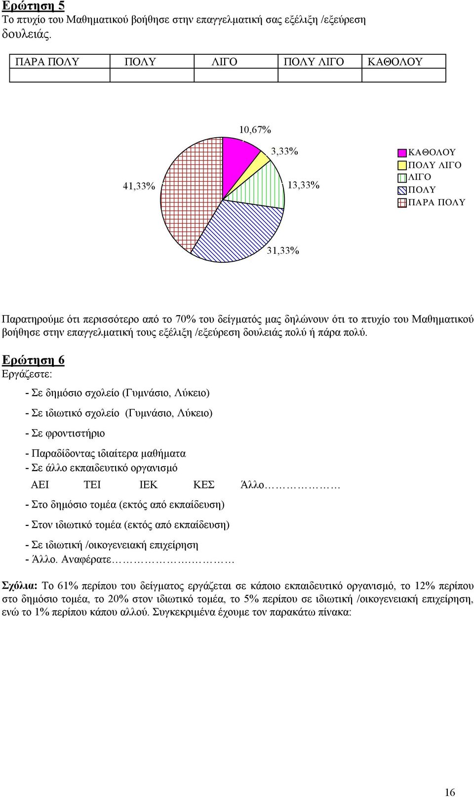 επαγγελματική τους εξέλιξη /εξεύρεση δουλειάς πολύ ή πάρα πολύ.