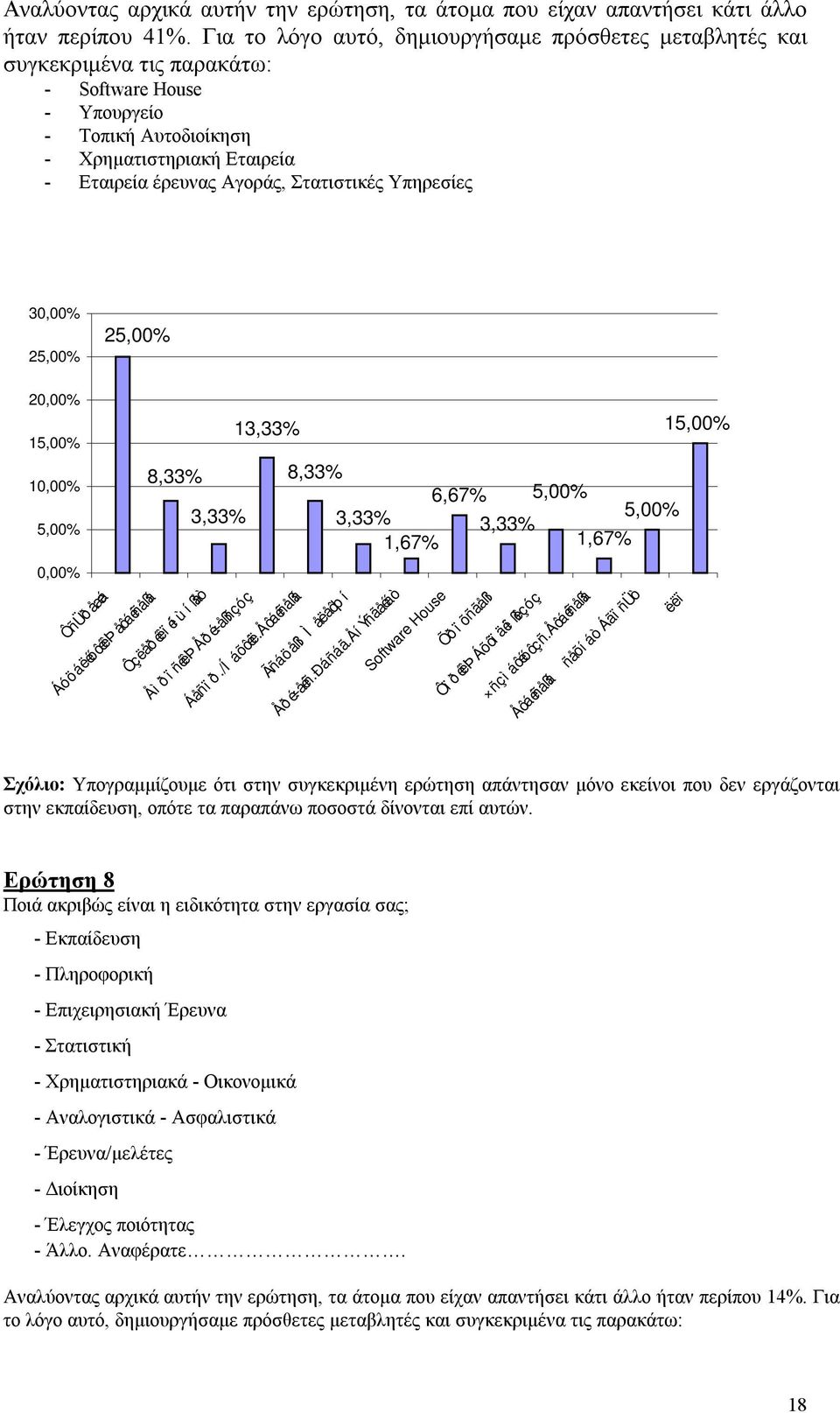 Στατιστικές Υπηρεσίες,% 5,% 5,%,% 5,%,% 5,%,% ÔñÜðåæá ÁóöáëéóôéêÞ åôáéñåßá,% 5,% 8,% 8,% 6,67% 5,%,%,% 5,%,%,67%,67% Ôçëåðéêïéíùíßåò ÅìðïñéêÞ Åðé åßñçóç Áåñïð./Íáõôéë.Åôáéñåßá Ãñáöåßï Ìåëåôþí Åðé åéñ.