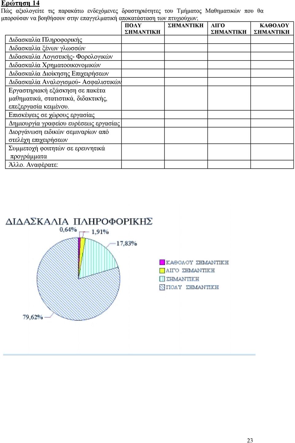 Αναλογισμού- Ασφαλιστικών Εργαστηριακή εξάσκηση σε πακέτα μαθηματικά, στατιστικά, διδακτικής, επεξεργασία κειμένου.