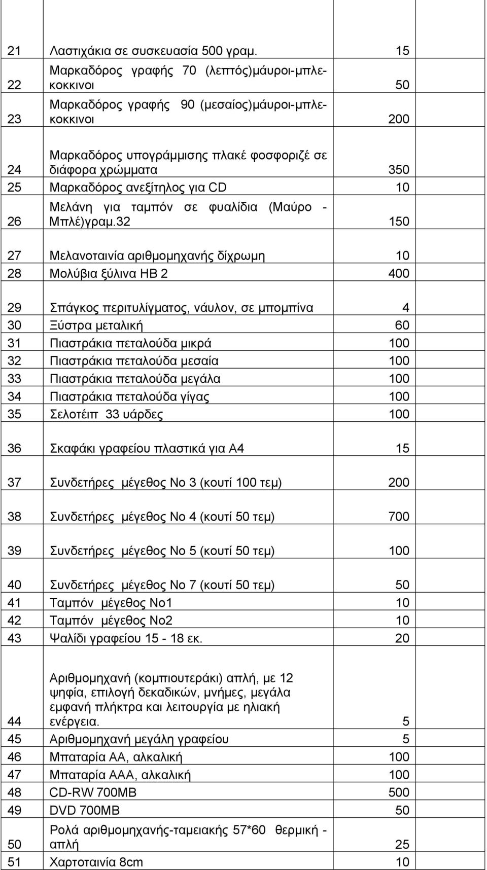 ανεξίτηλος για CD 10 26 Μελάνη για ταμπόν σε φυαλίδια (Μαύρο - Μπλέ)γραμ.