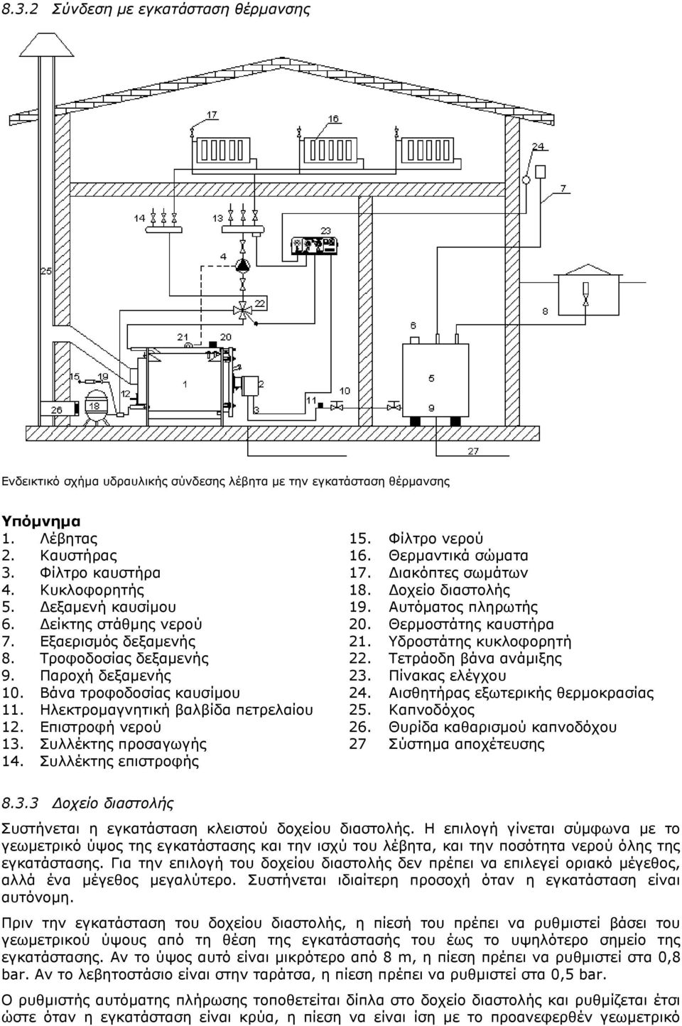 Τδξνζηάηεο θπθινθνξεηή 8. Σξνθνδνζίαο δεμακελήο 22. Σεηξάνδε βάλα αλάκημεο 9. Παξνρή δεμακελήο 23. Πίλαθαο ειέγρνπ 10. Βάλα ηξνθνδνζίαο θαπζίκνπ 24. Αηζζεηήξαο εμσηεξηθήο ζεξκνθξαζίαο 11.