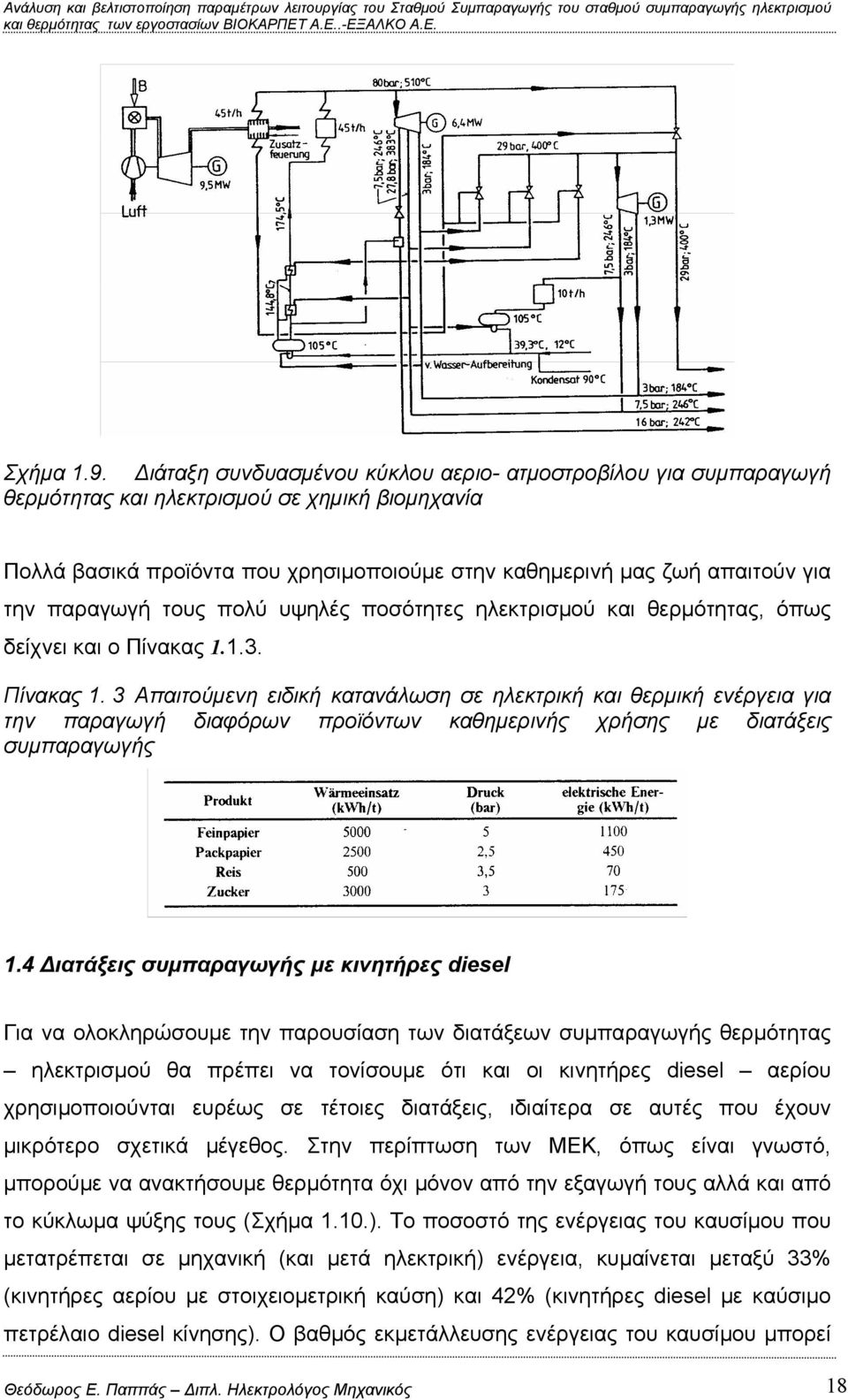 παραγωγή τους πολύ υψηλές ποσότητες ηλεκτρισμού και θερμότητας, όπως δείχνει και ο Πίνακας 1.