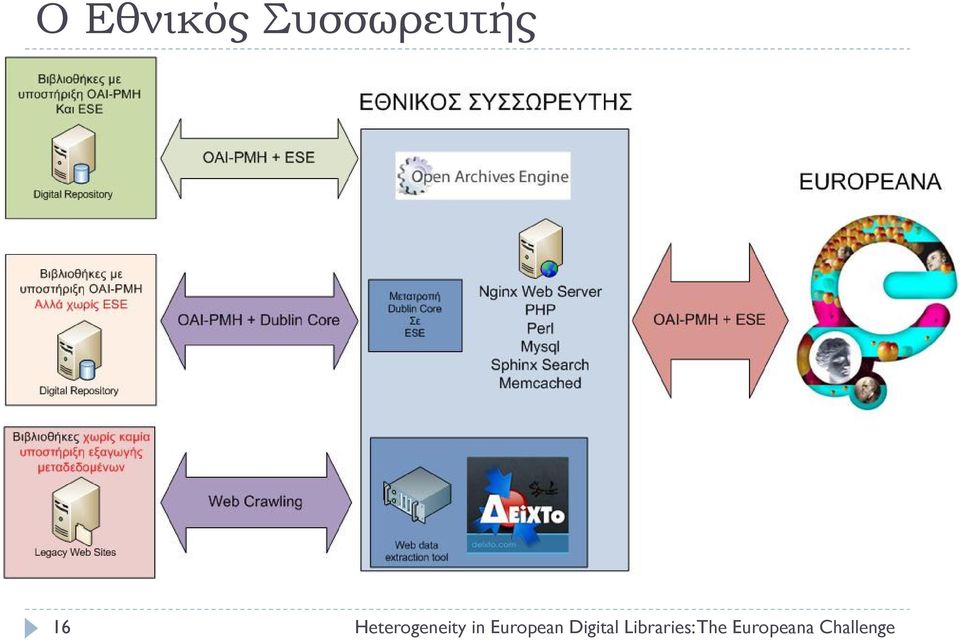 European Digital