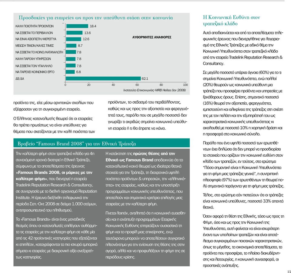 1 0 20 40 60 80 100 Ινστιτούτο Επικοινωνίας-MRB Hellas (Ιαν 2008) προϊόντα της, είτε μέσω αρνητικών σχολίων που εξέφρασαν για τη συγκεκριμένη εταιρεία.