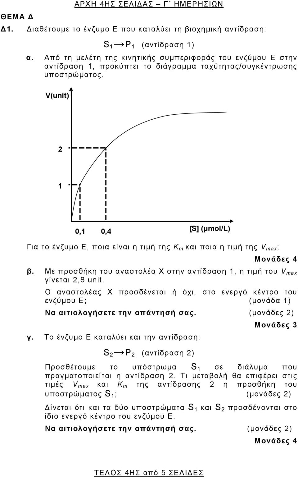 V(unit) 2 1 0,1 0,4 [S] (μmol/l) Για το ένζυμο Ε, ποια είναι η τιμή της K m και ποια η τιμή της V max ; Μονάδες 4 β. Με προσθήκη του αναστολέα Χ στην αντίδραση 1, η τιμή του V max γίνεται 2,8 unit.