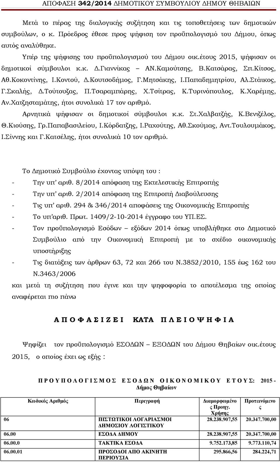 Μητσάκης, Ι.Παπαδημητρίου, Αλ.Στάικος, Γ.Σκαλής, Δ.Τούτουζας, Π.Τσαραμπάρης, Χ.Τσίτρας, Κ.Τυρινόπουλος, Κ.Χαρέμης, Αν.Χατζησταμάτης, ήτοι συνολικά 17 τον αριθμό.