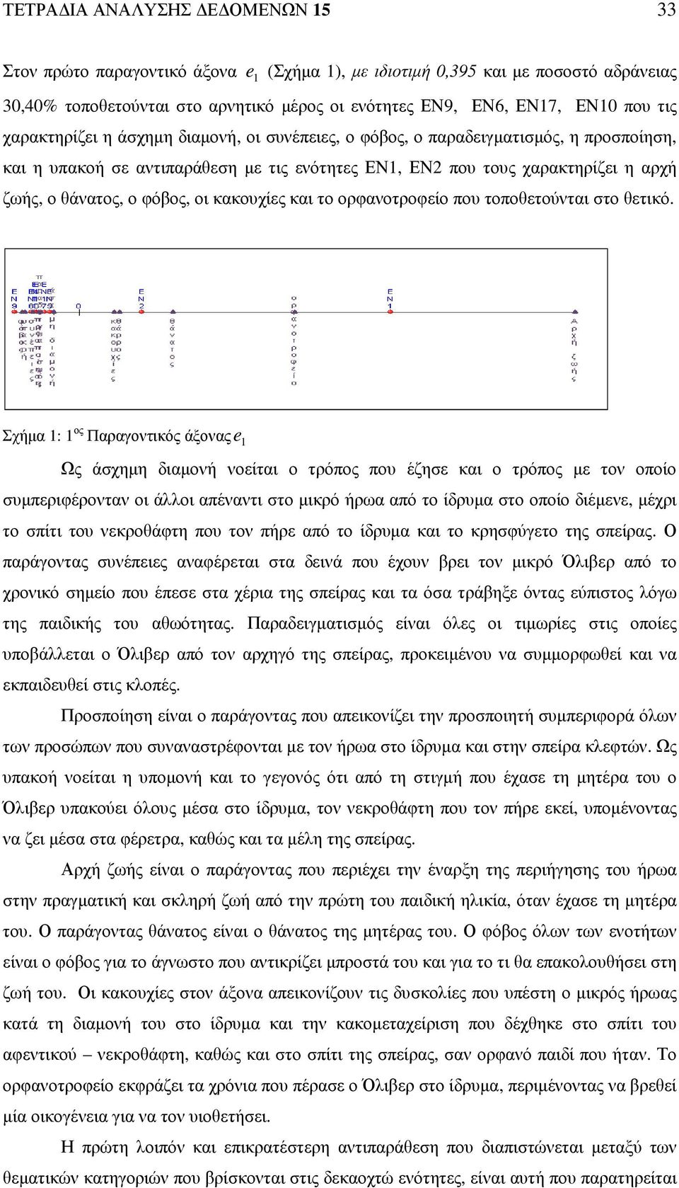 κακουχίες και το ορφανοτροφείο που τοποθετούνται στο θετικό.