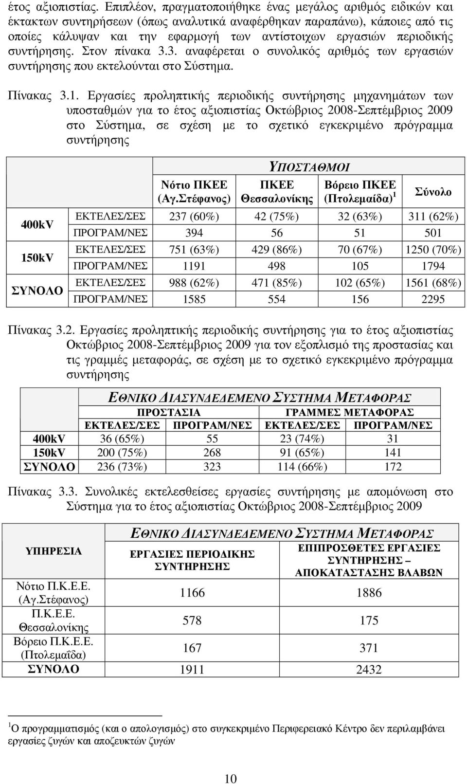 περιοδικής συντήρησης. Στον πίνακα 3.3. αναφέρεται ο συνολικός αριθµός των εργασιών συντήρησης που εκτελούνται στο Σύστηµα. Πίνακας 3.1.