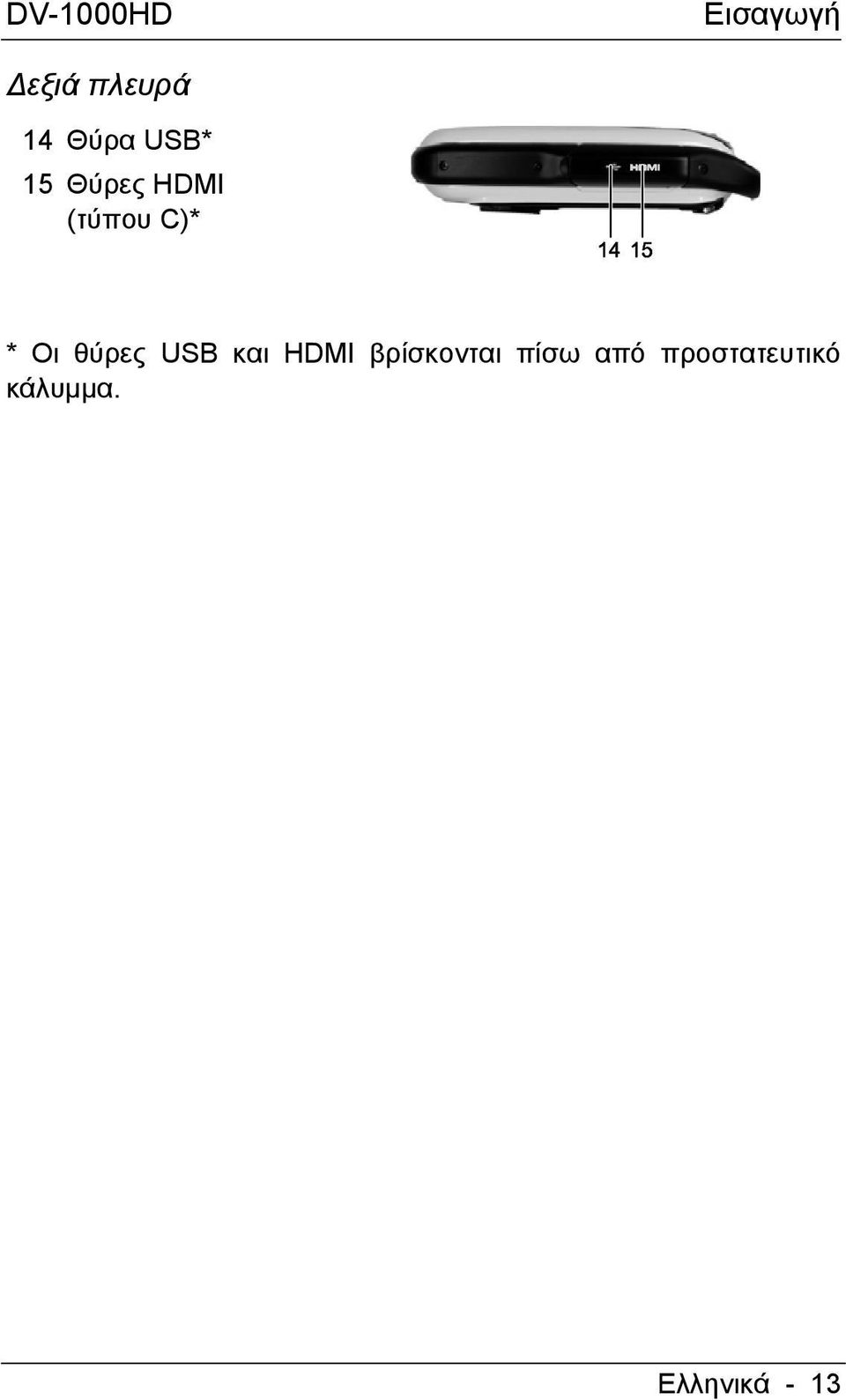 Οι θύρες USB και HDMI βρίσκονται πίσω