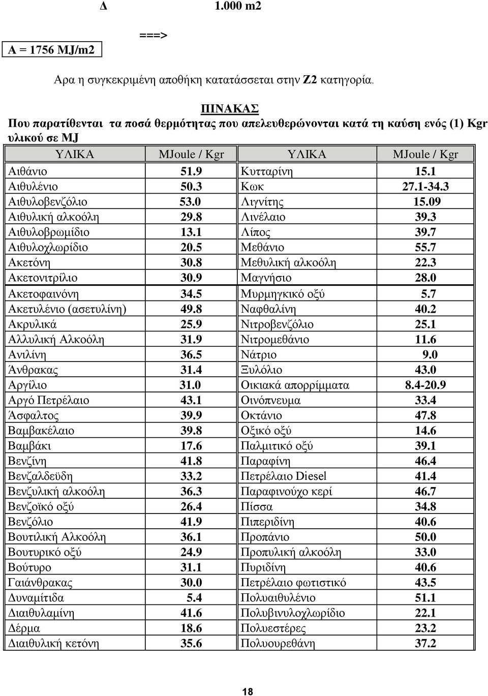 3 Αηζπινβελδφιην 53.0 Ληγλίηεο 15.09 Αηζπιηθή αιθνφιε 29.8 Ληλέιαην 39.3 Αηζπινβξσκίδην 13.1 Λίπνο 39.7 Αηζπινρισξίδην 20.5 Μεζάλην 55.7 Αθεηφλε 30.8 Μεζπιηθή αιθνφιε 22.3 Αθεηνληηξίιην 30.