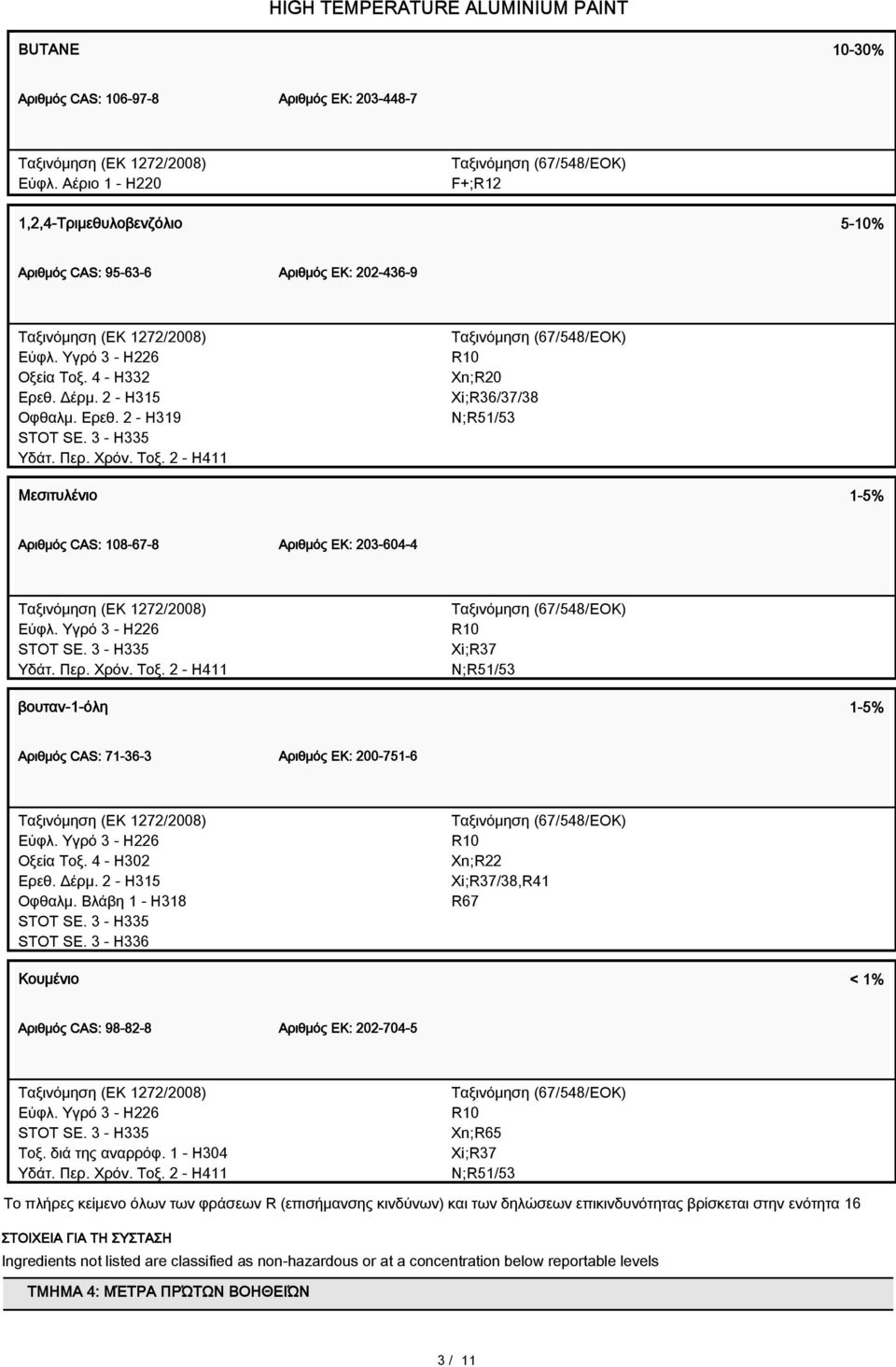 2 - H411 R10 Xn;R20 Xi;R36/37/38 N;R51/53 Μεσιτυλένιο 1-5% Αριθμός CAS: 108-67-8 Aριθμός ΕΚ: 203-604-4 Εύφλ. Υγρό 3 - H226 STOT SE. 3 - H335 Υδάτ. Περ. Χρόν. Τοξ.