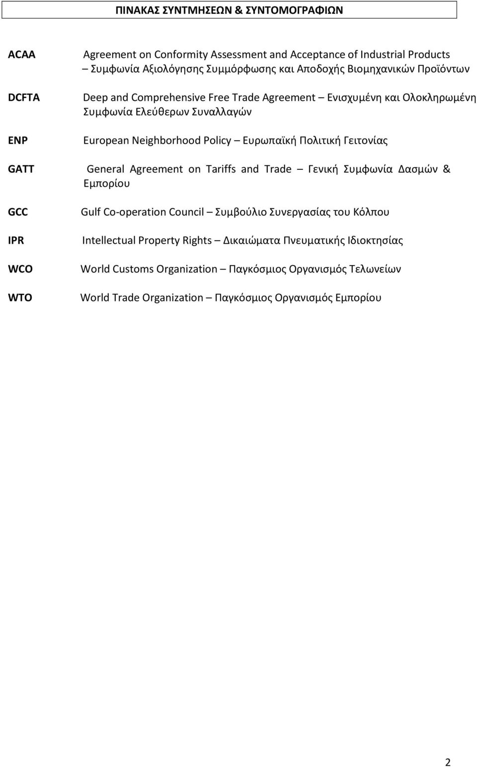 Policy Ευρωπαϊκή Πολιτική Γειτονίας General Agreement on Tariffs and Trade Γενική Συμφωνία Δασμών & Εμπορίου Gulf Co-operation Council Συμβούλιο Συνεργασίας του Κόλπου