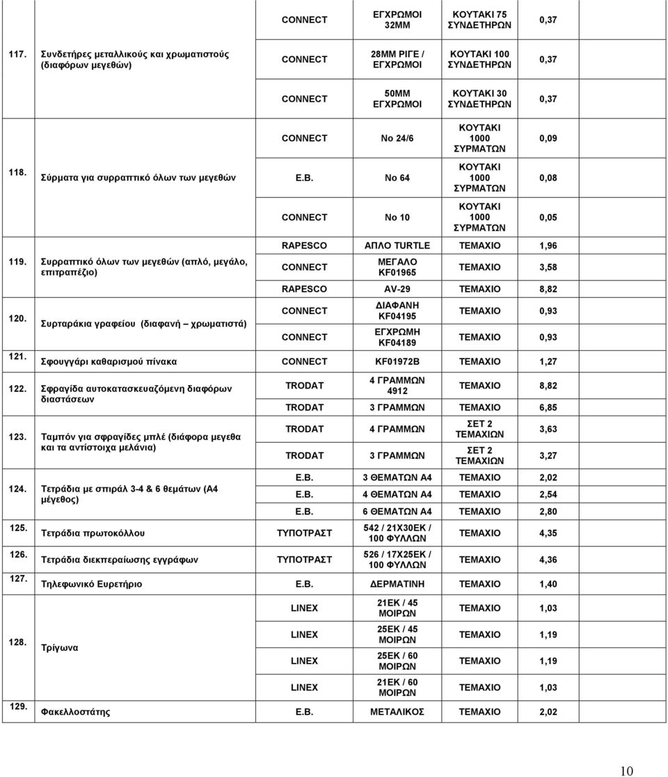 Σύρµατα για συρραπτικό όλων των µεγεθών Ε.Β. Νο 64 ΚΟΥΤΑΚΙ 1000 ΣΥΡΜΑΤΩΝ 0,08 Νο 10 ΚΟΥΤΑΚΙ 1000 ΣΥΡΜΑΤΩΝ 0,05 119. Συρραπτικό όλων των µεγεθών (απλό, µεγάλο, επιτραπέζιο) 120. 121.