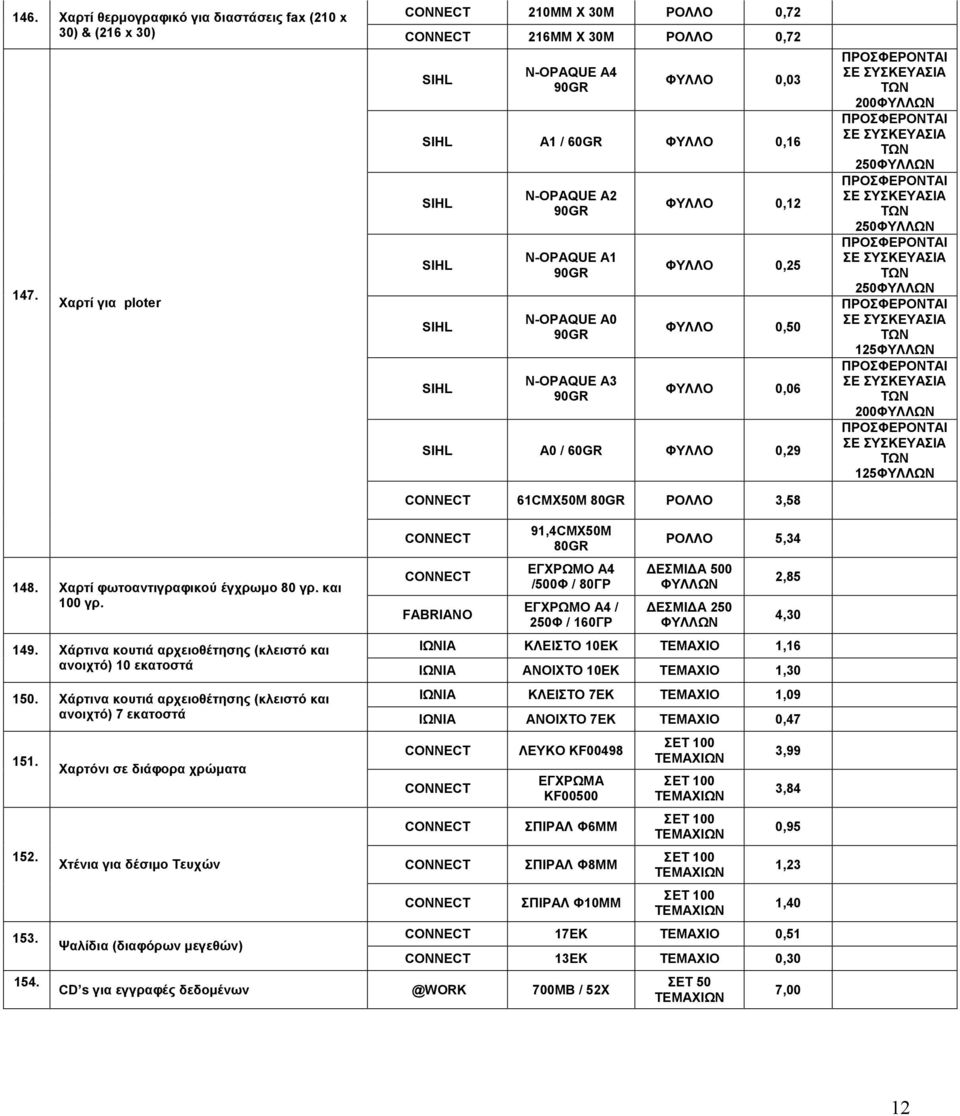 ΦΥΛΛΟ 0,06 SIHL A0 / 60GR ΦΥΛΛΟ 0,29 ΠΡΟΣΦΕΡΟΝΤΑΙ ΣΕ ΣΥΣΚΕΥΑΣΙΑ ΤΩΝ 200 ΠΡΟΣΦΕΡΟΝΤΑΙ ΣΕ ΣΥΣΚΕΥΑΣΙΑ ΤΩΝ 250 ΠΡΟΣΦΕΡΟΝΤΑΙ ΣΕ ΣΥΣΚΕΥΑΣΙΑ ΤΩΝ 250 ΠΡΟΣΦΕΡΟΝΤΑΙ ΣΕ ΣΥΣΚΕΥΑΣΙΑ ΤΩΝ 250 ΠΡΟΣΦΕΡΟΝΤΑΙ ΣΕ