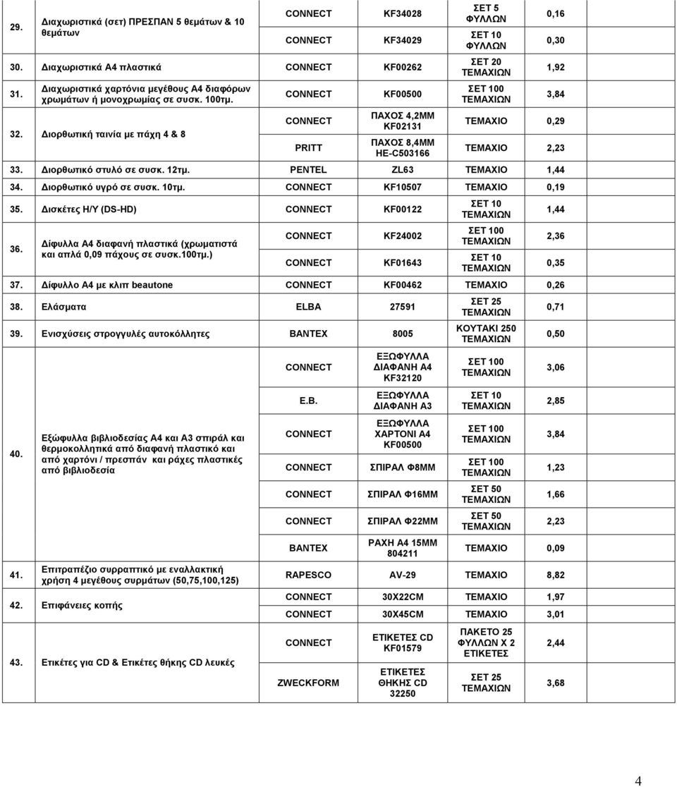 PENTEL ZL63 ΤΕΜΑΧΙΟ 1,44 34. ιορθωτικό υγρό σε συσκ. 10τµ. KF10507 ΤΕΜΑΧΙΟ 0,19 35. ισκέτες Η/Υ (DS-HD) KF00122 36. ίφυλλα Α4 διαφανή πλαστικά (χρωµατιστά και απλά 0,09 πάχους σε συσκ.100τµ.
