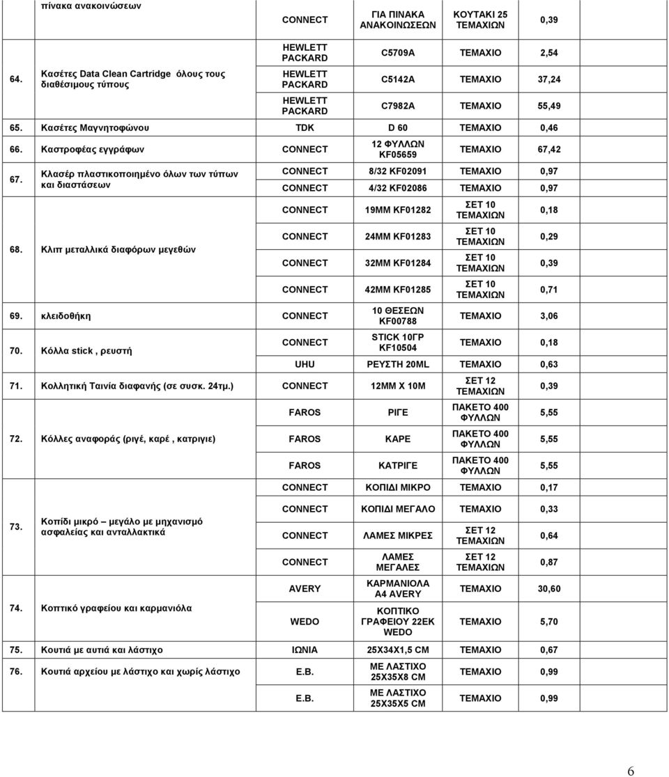 Κασέτες Μαγνητοφώνου TDK D 60 ΤΕΜΑΧΙΟ 0,46 66. Καστροφέας εγγράφων 67.