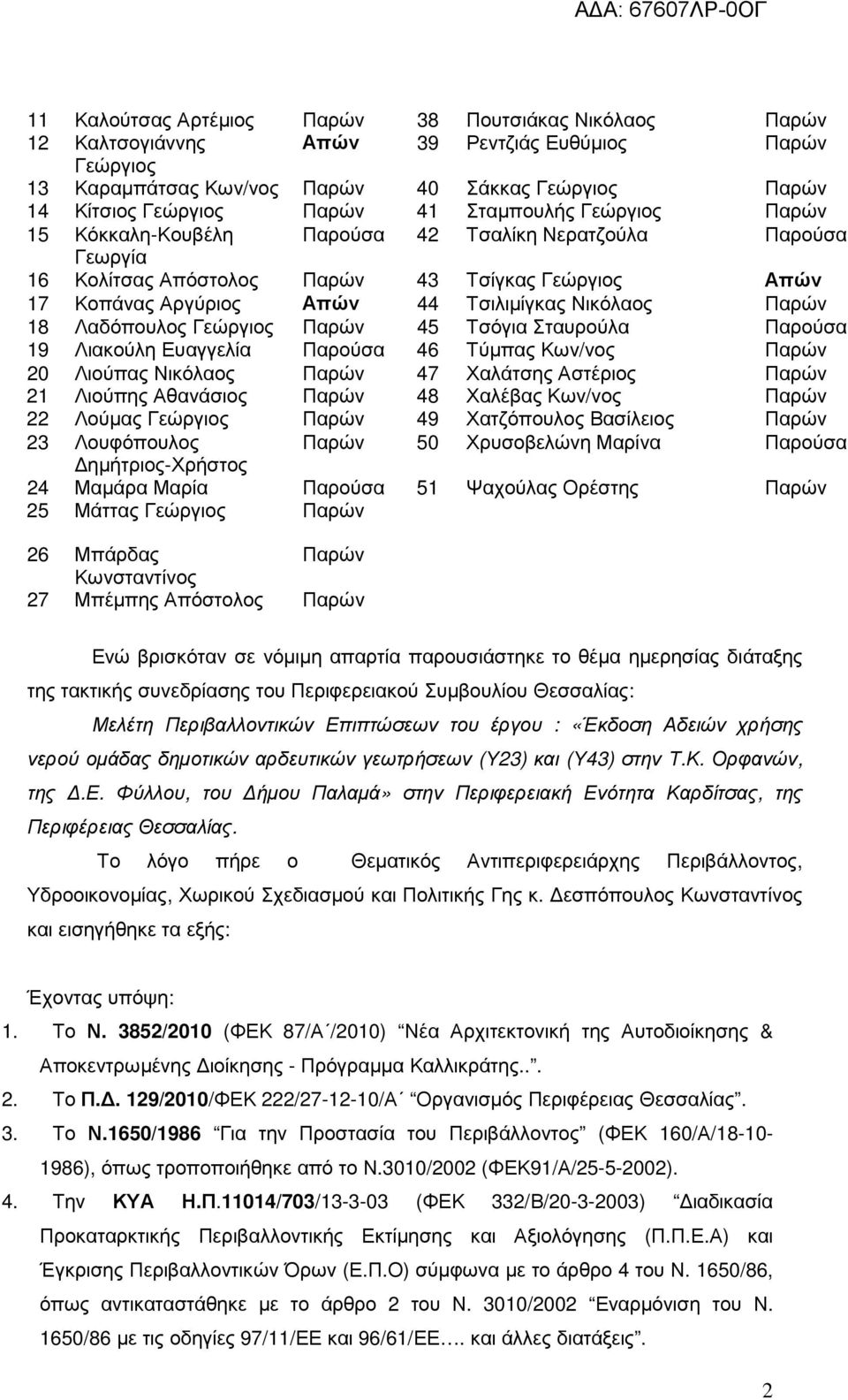 18 Λαδόπουλος Γεώργιος Παρών 45 Τσόγια Σταυρούλα Παρούσα 19 Λιακούλη Ευαγγελία Παρούσα 46 Τύµπας Κων/νος Παρών 20 Λιούπας Νικόλαος Παρών 47 Χαλάτσης Αστέριος Παρών 21 Λιούπης Αθανάσιος Παρών 48