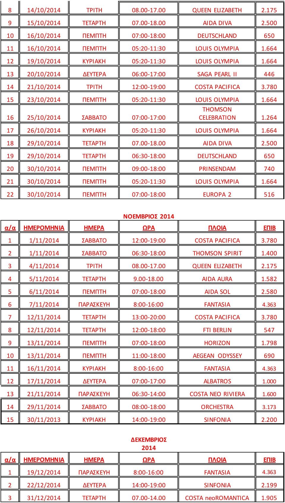 664 16 25/10/ ΣΑΒΒΑΤΟ 07:00-17:00 THOMSON CELEBRATION 1.264 17 26/10/ ΚΥΡΙΑΚΗ 05:20-11:30 LOUIS OLYMPIA 1.664 18 29/10/ ΤΕΤΑΡΤΗ 07.00-18.00 AIDA DIVA 2.