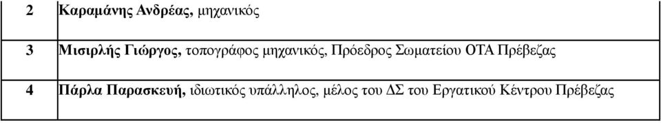 Σωµατείου ΟΤΑ Πρέβεζας 4 Πάρλα Παρασκευή,