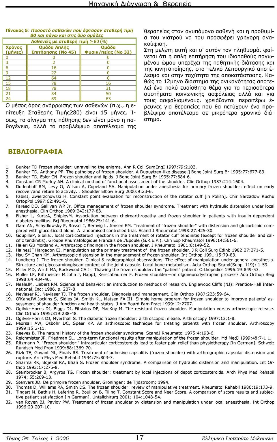 Ί- σως, το αίνιγμα της πάθησης δεν είναι μόνο η παθογένεια, αλλά το προβλέψιμο αποτέλεσμα της θεραπείας στον ανυπόμονο ασθενή και η προθυμία του γιατρού να του προσφέρει γρήγορη ανακούφιση.