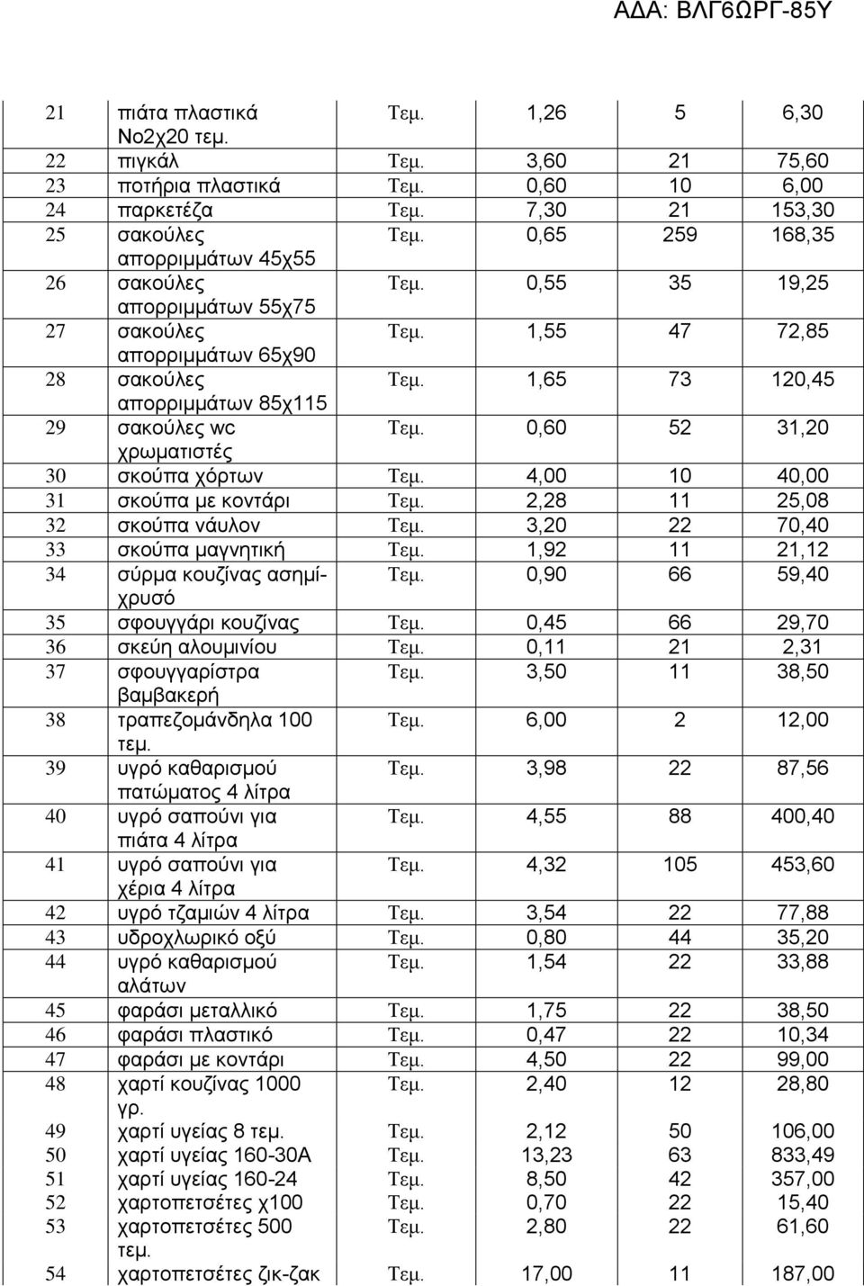 1,65 73 120,45 απορριμμάτων 85χ115 29 σακούλες wc Τεμ. 0,60 52 31,20 χρωματιστές 30 σκούπα χόρτων Τεμ. 4,00 10 40,00 31 σκούπα με κοντάρι Τεμ. 2,28 11 25,08 32 σκούπα νάυλον Τεμ.