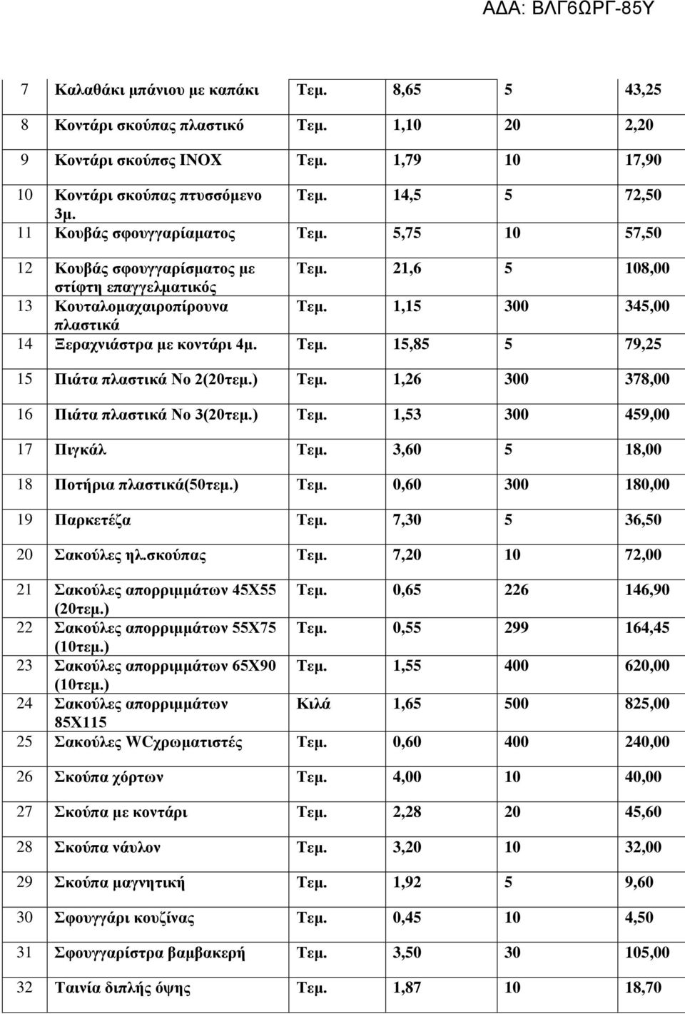 Τεμ. 15,85 5 79,25 15 Πιάτα πλαστικά Νο 2(20τεμ.) Τεμ. 1,26 300 378,00 16 Πιάτα πλαστικά Νο 3(20τεμ.) Τεμ. 1,53 300 459,00 17 Πιγκάλ Τεμ. 3,60 5 18,00 18 Ποτήρια πλαστικά(50τεμ.) Τεμ. 0,60 300 180,00 19 Παρκετέζα Τεμ.