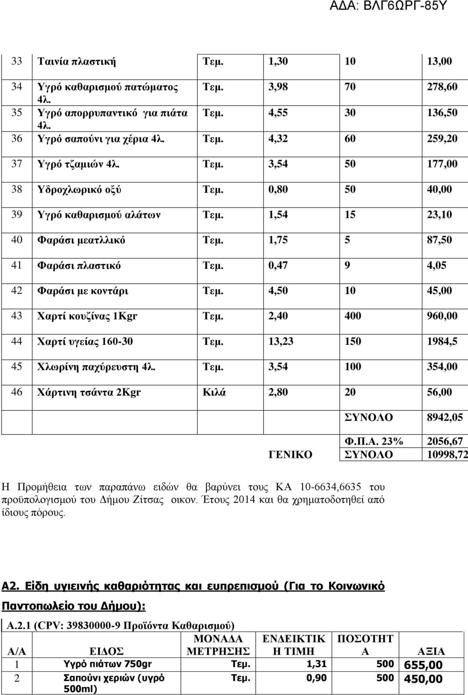 0,47 9 4,05 42 Φαράσι με κοντάρι Τεμ. 4,50 10 45,00 43 Χαρτί κουζίνας 1Kgr Τεμ. 2,40 400 960,00 44 Χαρτί υγείας 160-30 Τεμ. 13,23 150 1984,5 45 Χλωρίνη παχύρευστη 4λ. Τεμ. 3,54 100 354,00 46 Χάρτινη τσάντα 2Kgr Κιλά 2,80 20 56,00 ΣΥΝΟΛΟ 8942,05 Φ.