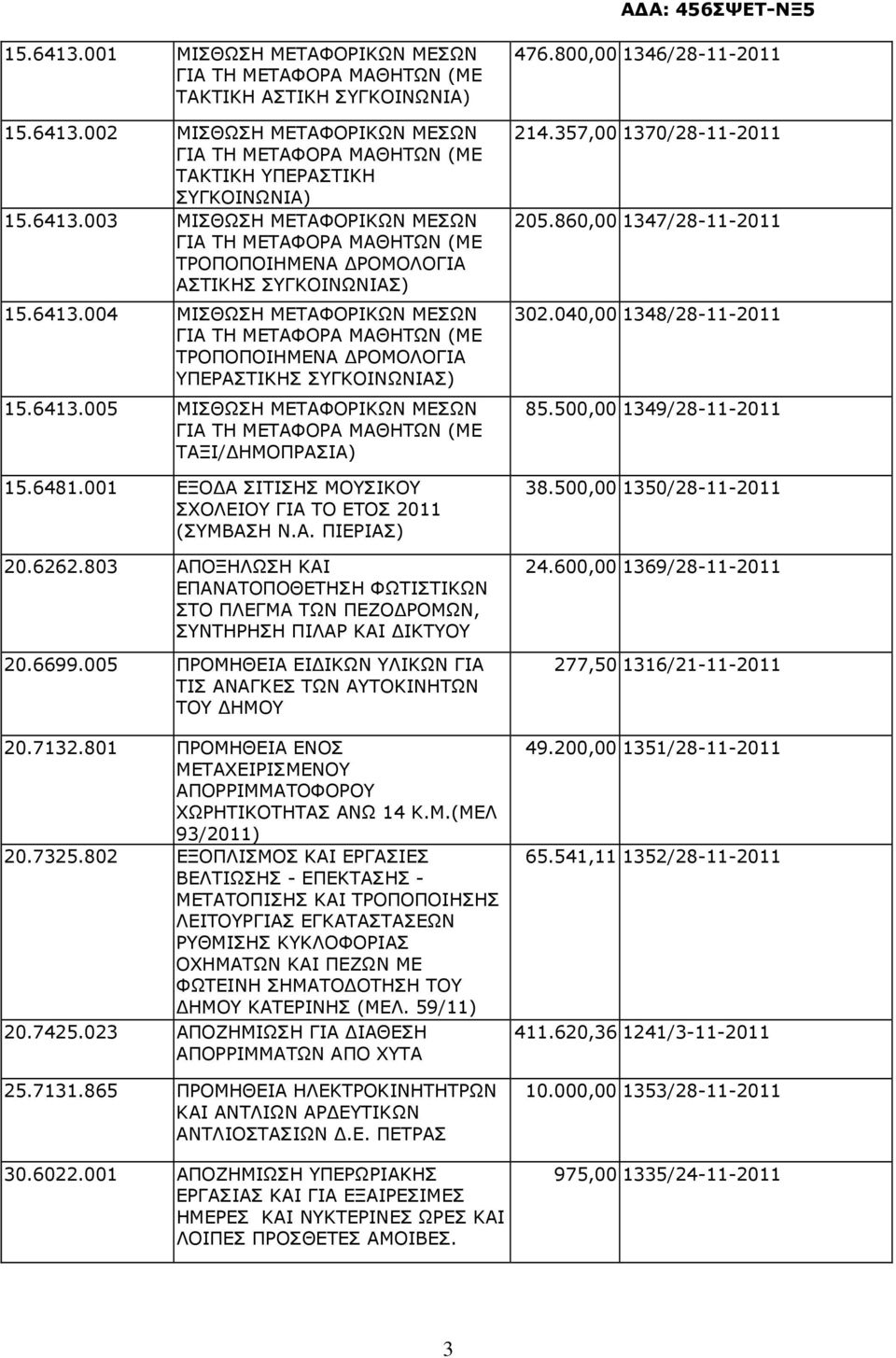 001 ΕΞΟ Α ΣΙΤΙΣΗΣ ΜΟΥΣΙΚΟΥ ΣΧΟΛΕΙΟΥ ΓΙΑ ΤΟ ΕΤΟΣ 2011 (ΣΥΜΒΑΣΗ Ν.Α. ΠΙΕΡΙΑΣ) 20.6262.803 ΑΠΟΞΗΛΩΣΗ ΚΑΙ ΕΠΑΝΑΤΟΠΟΘΕΤΗΣΗ ΦΩΤΙΣΤΙΚΩΝ ΣΤΟ ΠΛΕΓΜΑ ΤΩΝ ΠΕΖΟ ΡΟΜΩΝ, ΣΥΝΤΗΡΗΣΗ ΠΙΛΑΡ ΚΑΙ ΙΚΤΥΟΥ 20.6699.