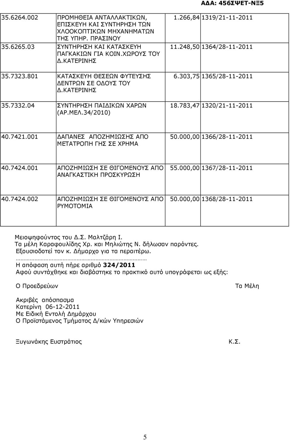 783,47 1320/21-11-2011 40.7421.001 ΑΠΑΝΕΣ ΑΠΟΖΗΜΙΩΣΗΣ ΑΠΟ ΜΕΤΑΤΡΟΠΗ ΓΗΣ ΣΕ ΧΡΗΜΑ 50.000,00 1366/28-11-2011 40.7424.001 ΑΠΟΖΗΜΙΩΣΗ ΣΕ ΘΙΓΟΜΕΝΟΥΣ ΑΠΟ ΑΝΑΓΚΑΣΤΙΚΗ ΠΡΟΣΚΥΡΩΣΗ 55.000,00 1367/28-11-2011 40.